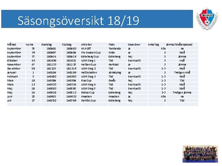 Säsongsöversikt 18/19 Månad September Oktober November December Januari Februari Mars Maj Juni Juli Vecka