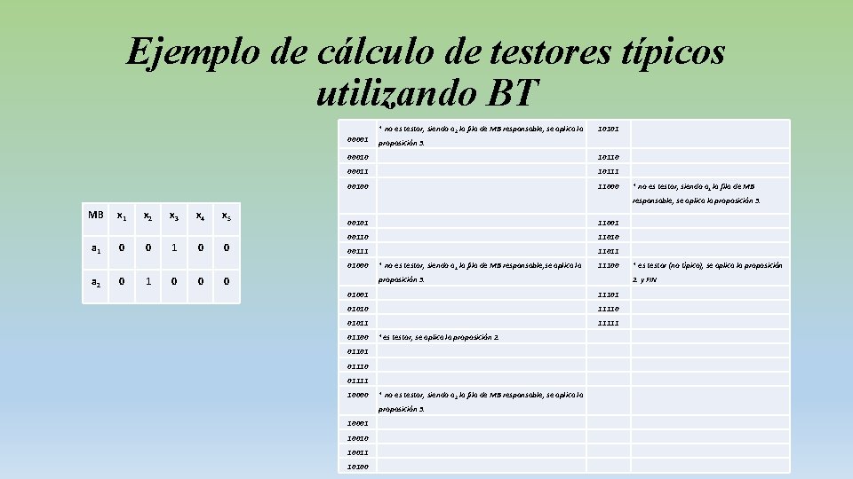 Ejemplo de cálculo de testores típicos utilizando BT * no es testor, siendo a