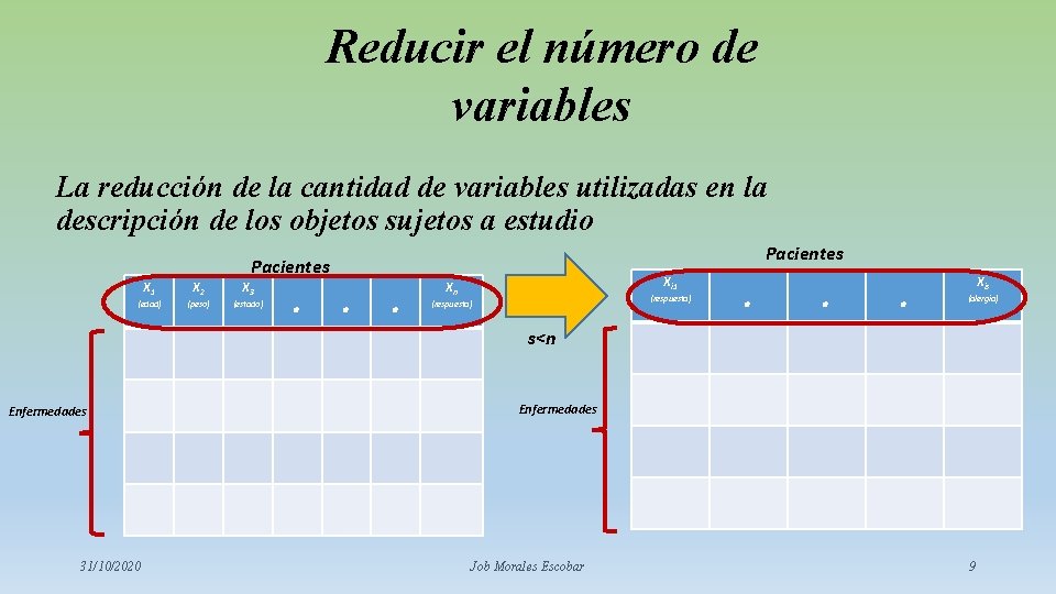 Reducir el número de variables La reducción de la cantidad de variables utilizadas en