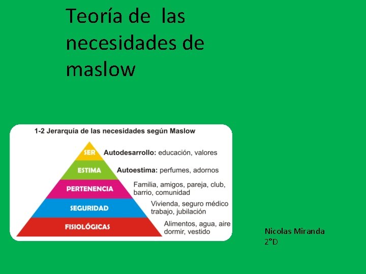 Teoría de las necesidades de maslow Nicolas Miranda 2°D 