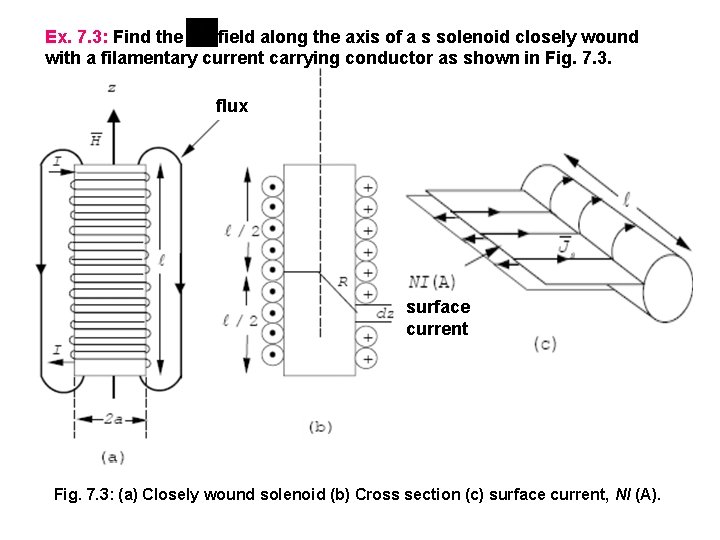 Ex. 7. 3: Find the field along the axis of a s solenoid closely