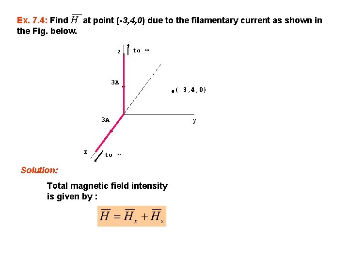 Ex. 7. 4: Find at point (-3, 4, 0) due to the filamentary current