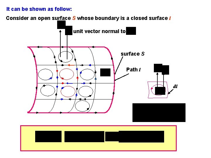 It can be shown as follow: Consider an open surface S whose boundary is