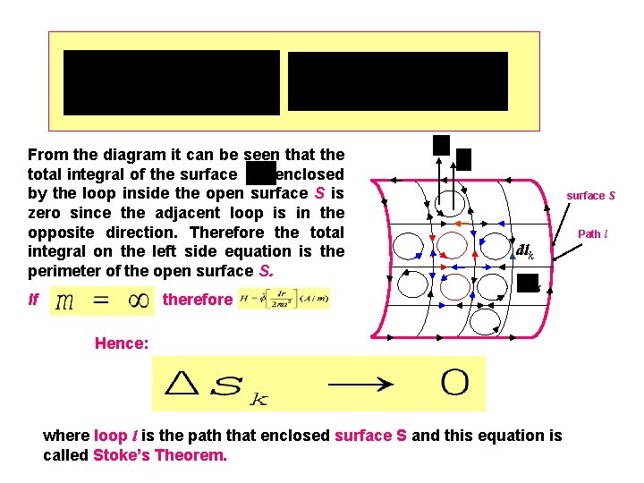 From the diagram it can be seen that the total integral of the surface