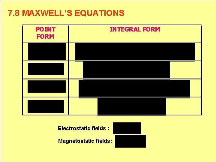 7. 8 MAXWELL’S EQUATIONS POINT FORM INTEGRAL FORM Electrostatic fields : Magnetostatic fields: 
