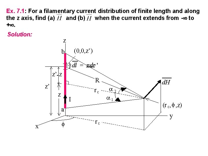 Ex. 7. 1: For a filamentary current distribution of finite length and along the