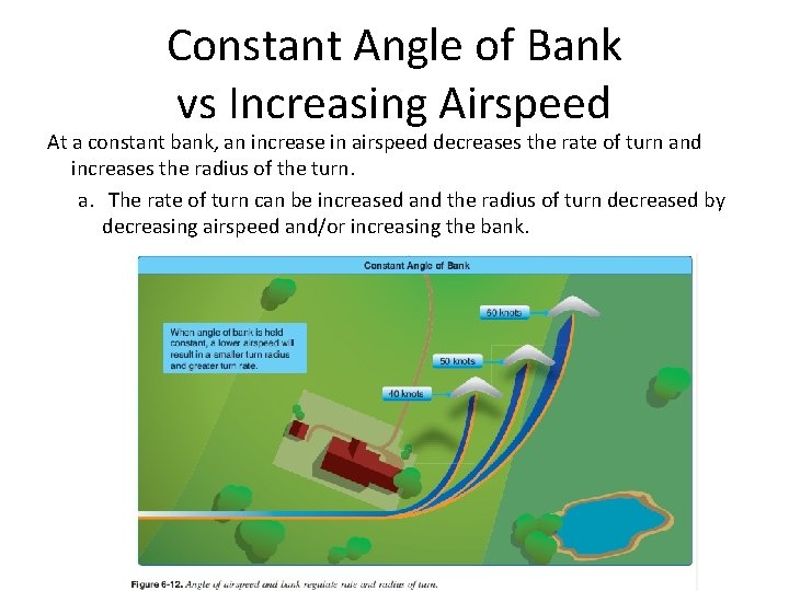 Constant Angle of Bank vs Increasing Airspeed At a constant bank, an increase in