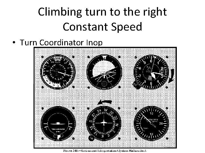 Climbing turn to the right Constant Speed • Turn Coordinator Inop 