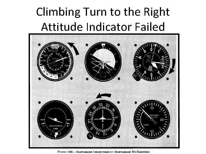 Climbing Turn to the Right Attitude Indicator Failed 