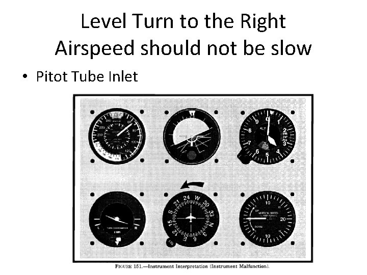 Level Turn to the Right Airspeed should not be slow • Pitot Tube Inlet