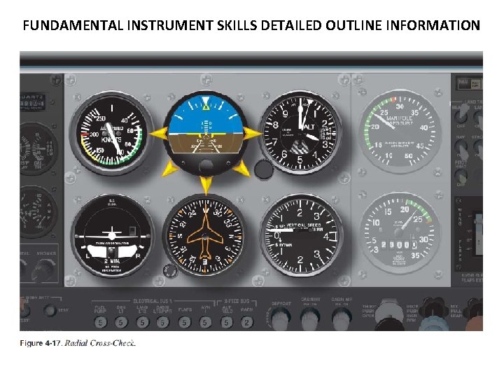 FUNDAMENTAL INSTRUMENT SKILLS DETAILED OUTLINE INFORMATION 1. During your attitude instrument training, you should