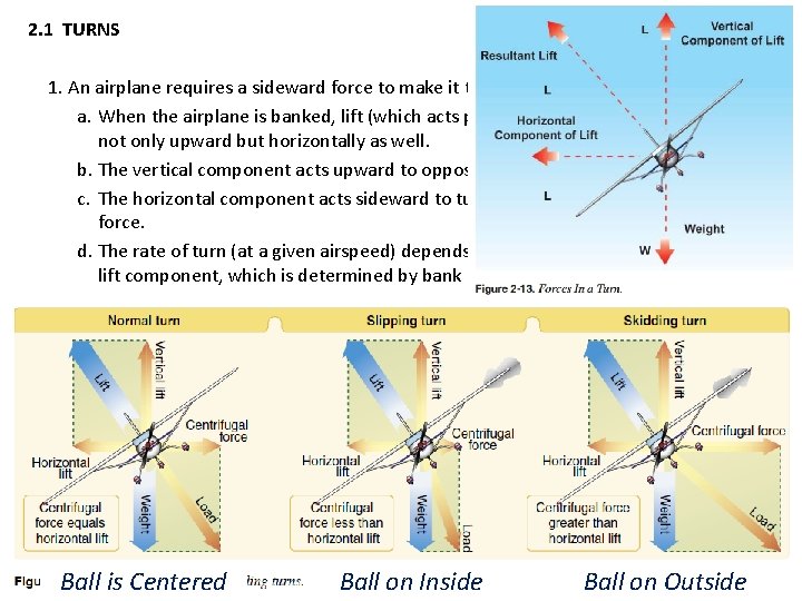 2. 1 TURNS 1. An airplane requires a sideward force to make it turn.