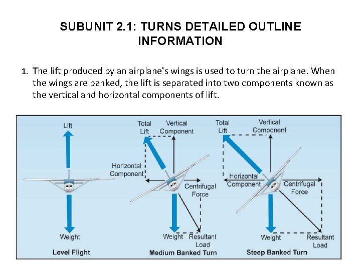 SUBUNIT 2. 1: TURNS DETAILED OUTLINE INFORMATION 1. The lift produced by an airplane's