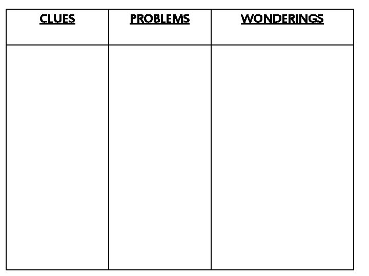 CLUES PROBLEMS WONDERINGS 