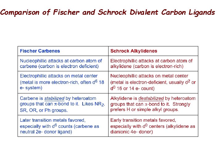 Comparison of Fischer and Schrock Divalent Carbon Ligands 