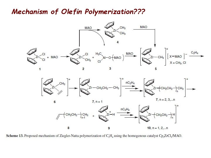 Mechanism of Olefin Polymerization? ? ? 