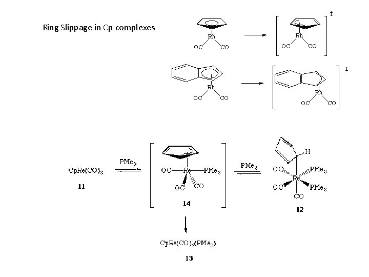 Ring Slippage in Cp complexes 