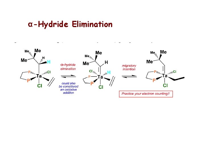 α-Hydride Elimination 