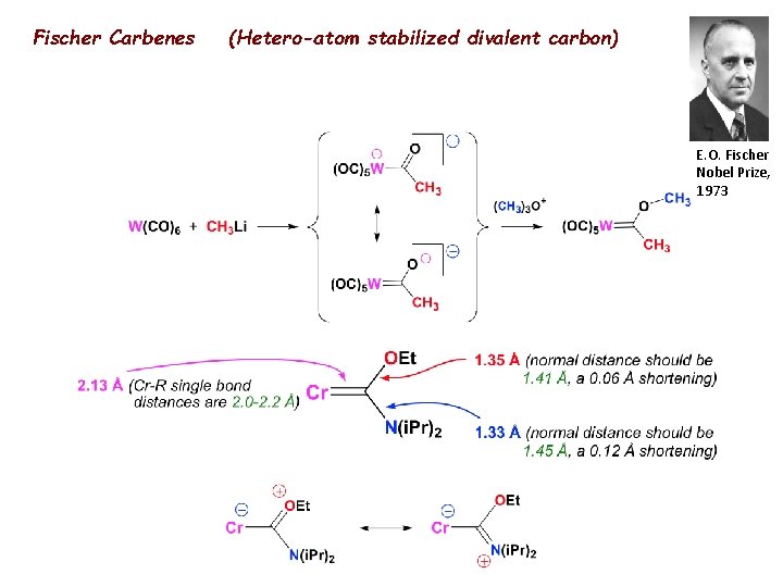 Fischer Carbenes (Hetero-atom stabilized divalent carbon) E. O. Fischer Nobel Prize, 1973 