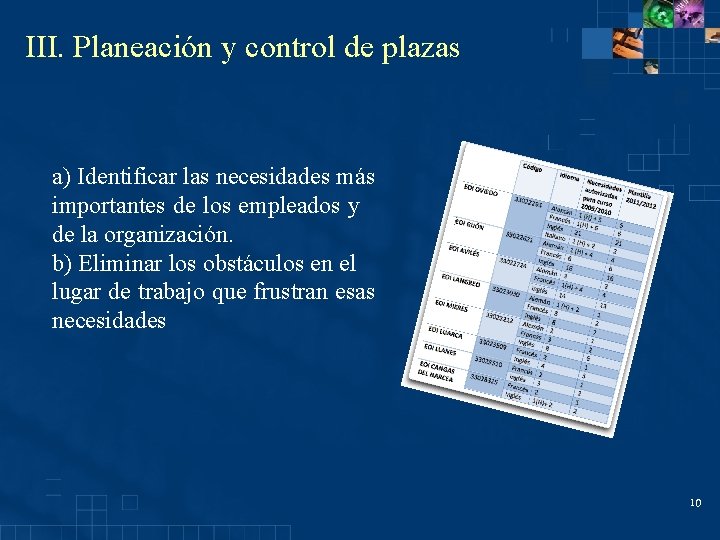 III. Planeación y control de plazas a) Identificar las necesidades más importantes de los