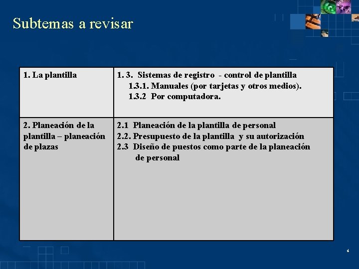 Subtemas a revisar 1. La plantilla 1. 3. Sistemas de registro - control de Subtemas a revisar 1. La plantilla 1. 3. Sistemas de registro - control de