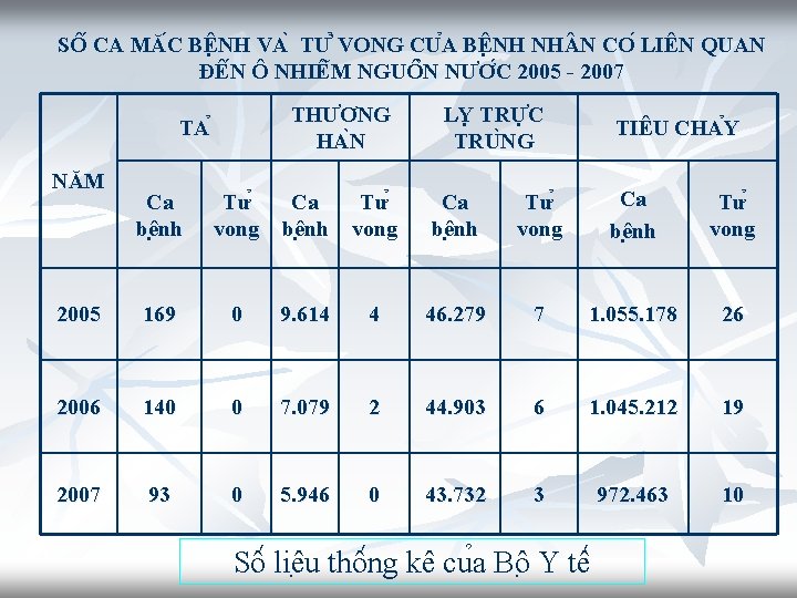 SÔ CA MĂ C BÊ NH VA TƯ VONG CU A BÊ NH NH