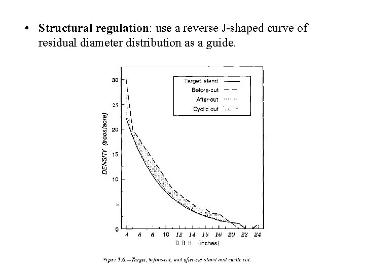  • Structural regulation: use a reverse J-shaped curve of residual diameter distribution as