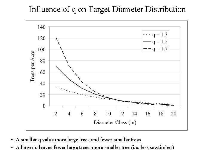 Influence of q on Target Diameter Distribution • A smaller q value more large