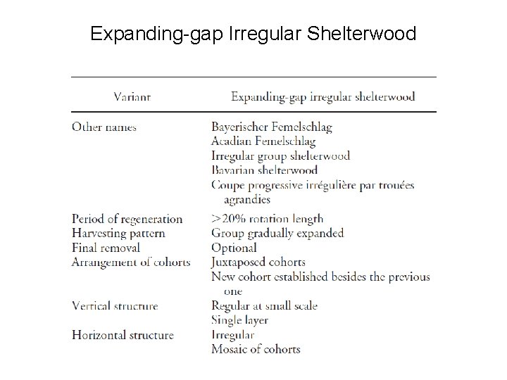 Expanding-gap Irregular Shelterwood 