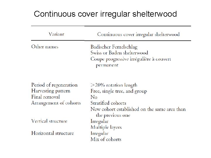 Continuous cover irregular shelterwood 