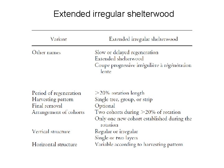 Extended irregular shelterwood 