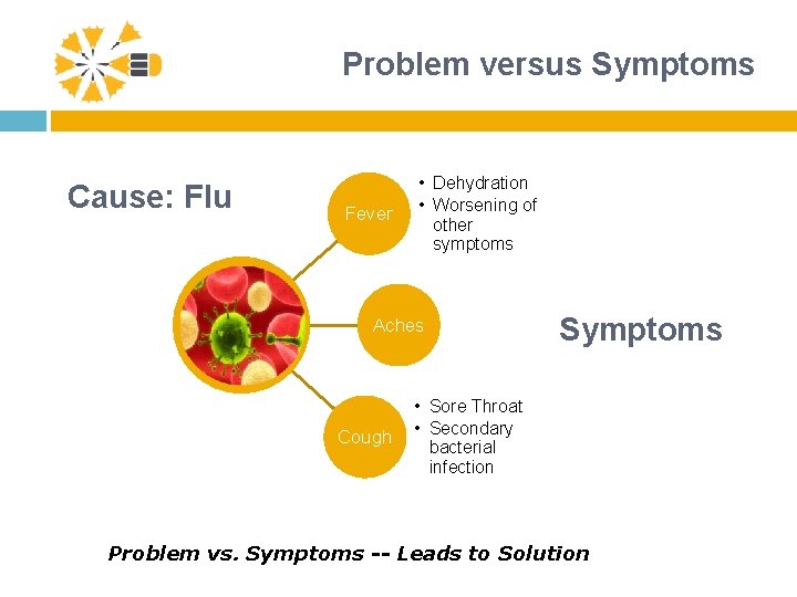 Problem versus Symptoms Cause: Flu Fever • Dehydration • Worsening of other symptoms Aches