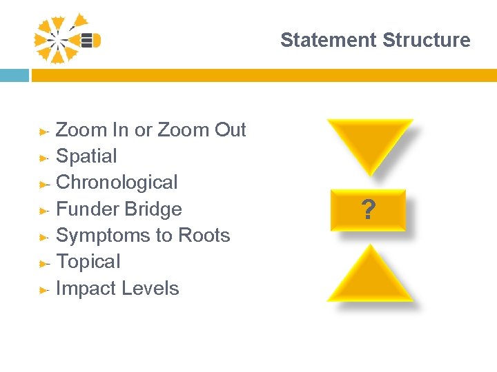 Statement Structure Zoom In or Zoom Out Spatial Chronological Funder Bridge Symptoms to Roots