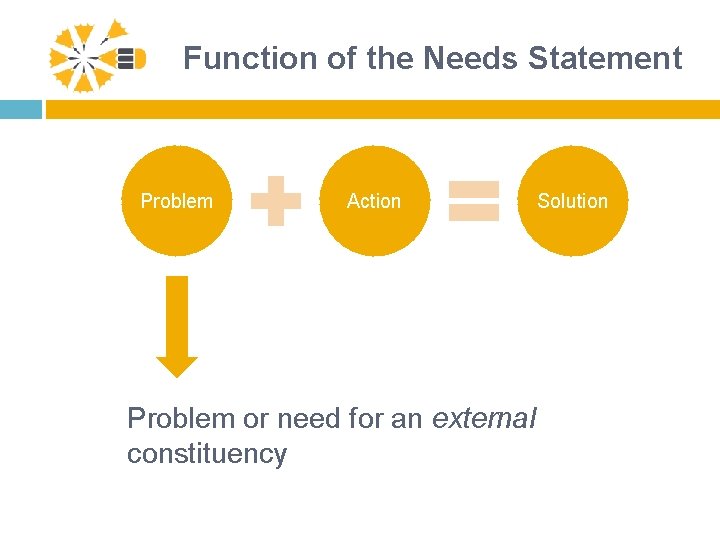 Function of the Needs Statement Problem Action Problem or need for an external constituency