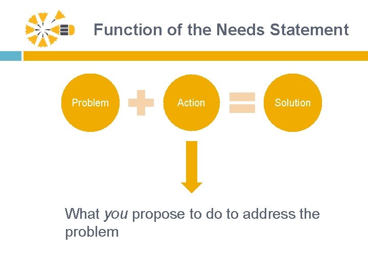 Function of the Needs Statement Problem Action Solution What you propose to do to