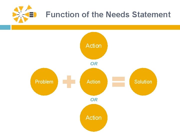 Function of the Needs Statement Action OR Problem Action OR Action Solution 