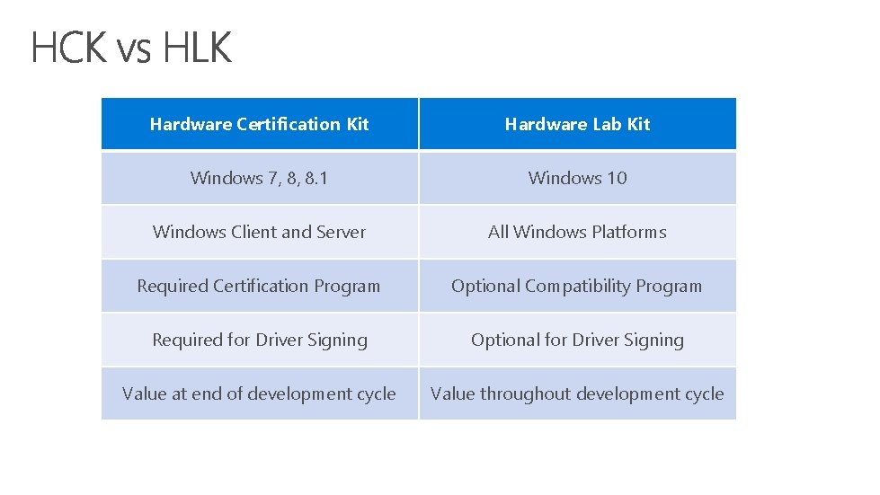 Hardware Certification Kit Hardware Lab Kit Windows 7, 8, 8. 1 Windows 10 Windows
