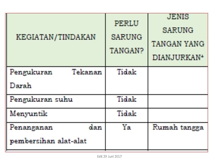 Edit 29 Juni 2017 Edit 29 Juni 2017
