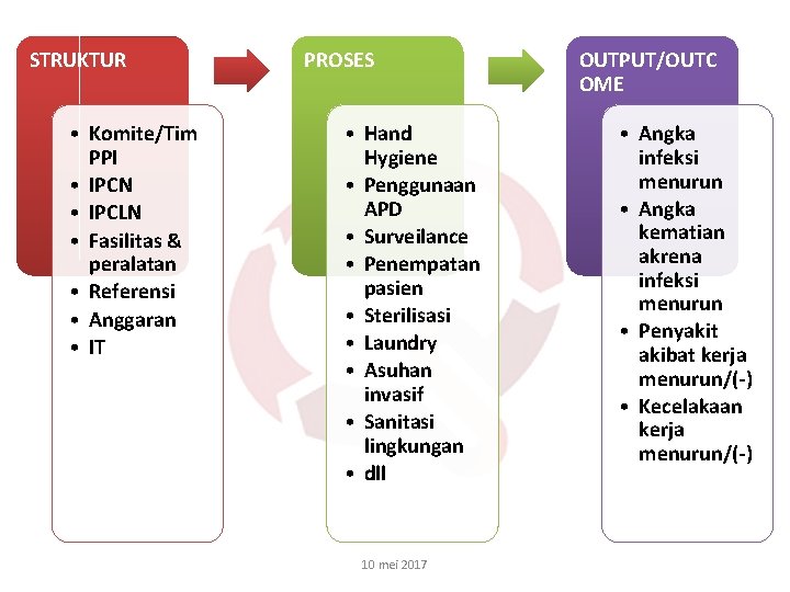 STRUKTUR • Komite/Tim PPI • IPCN • IPCLN • Fasilitas & peralatan • Referensi STRUKTUR • Komite/Tim PPI • IPCN • IPCLN • Fasilitas & peralatan • Referensi