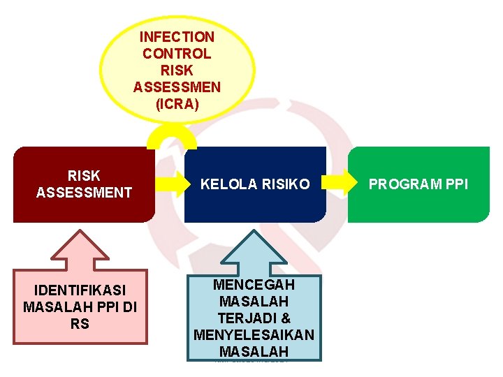 Pencegahan Dan Pengendalian Infeksi Komisi Akreditasi Rumah Sakit