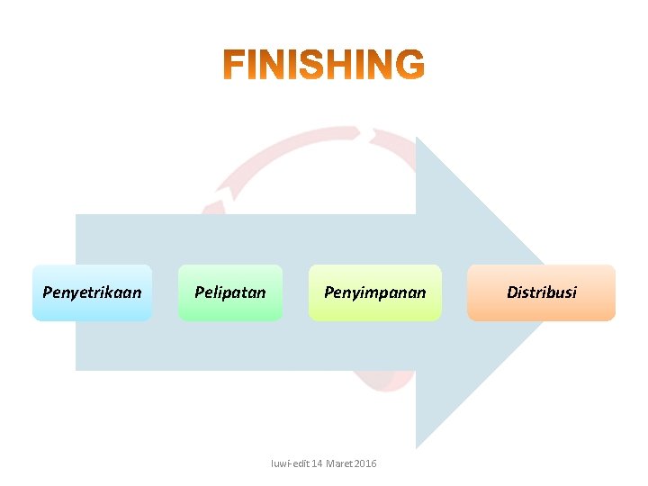 Penyetrikaan Pelipatan Penyimpanan luwi-edit 14 Maret 2016 Distribusi Penyetrikaan Pelipatan Penyimpanan luwi-edit 14 Maret 2016 Distribusi