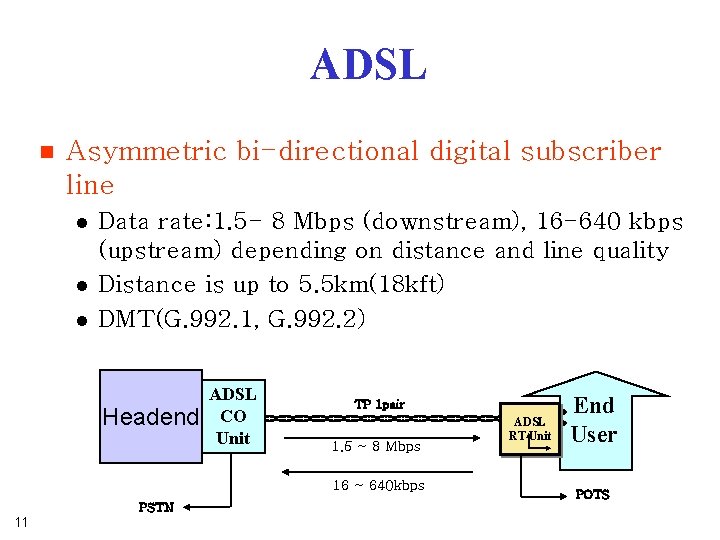 ADSL n Asymmetric bi-directional digital subscriber line l l l Data rate: 1. 5 ADSL n Asymmetric bi-directional digital subscriber line l l l Data rate: 1. 5