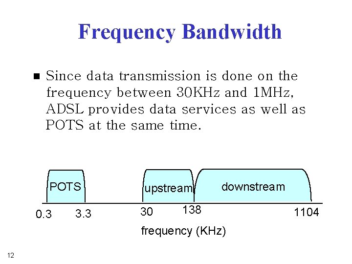 Frequency Bandwidth n Since data transmission is done on the frequency between 30 KHz Frequency Bandwidth n Since data transmission is done on the frequency between 30 KHz