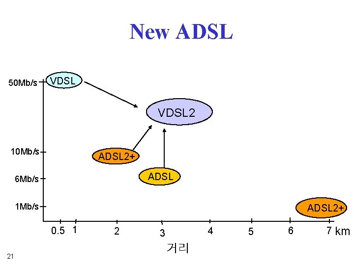 New ADSL 50 Mb/s VDSL 2 10 Mb/s ADSL 2+ ADSL 6 Mb/s 1 New ADSL 50 Mb/s VDSL 2 10 Mb/s ADSL 2+ ADSL 6 Mb/s 1