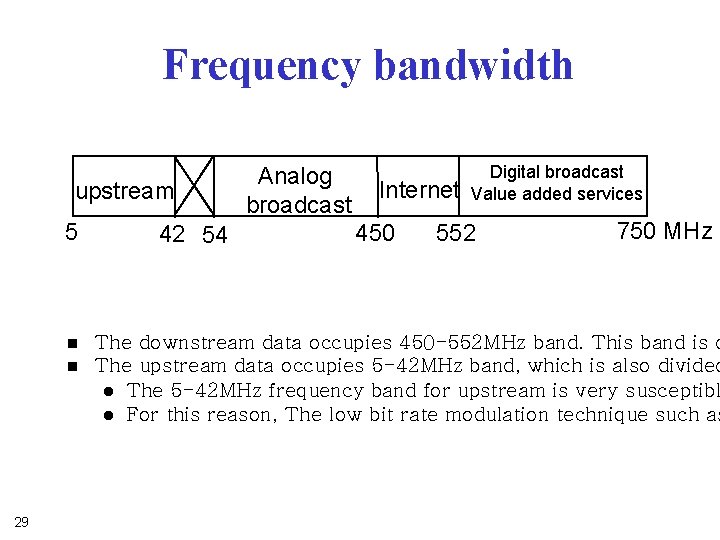 Frequency bandwidth upstream 5 n n 29 42 54 Analog broadcast Internet 450 Digital Frequency bandwidth upstream 5 n n 29 42 54 Analog broadcast Internet 450 Digital