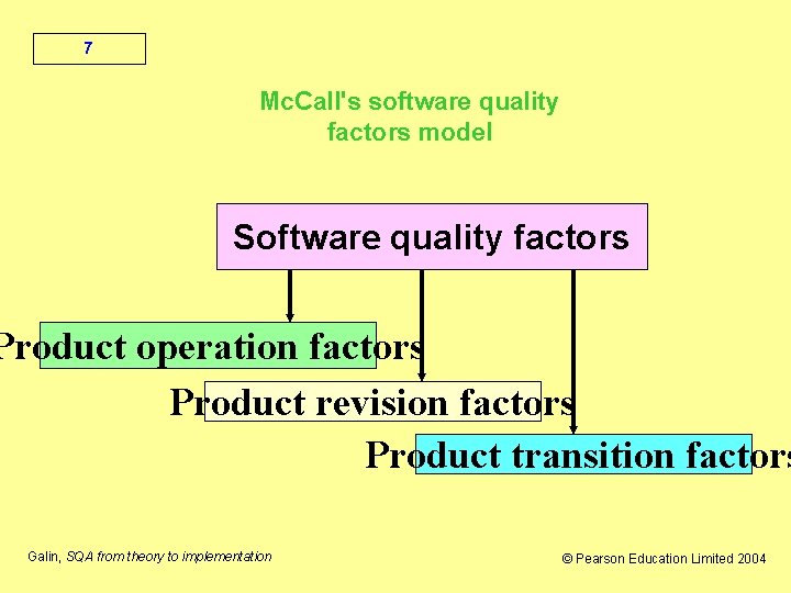 7 Mc. Call's software quality factors model Software quality factors Product operation factors Product