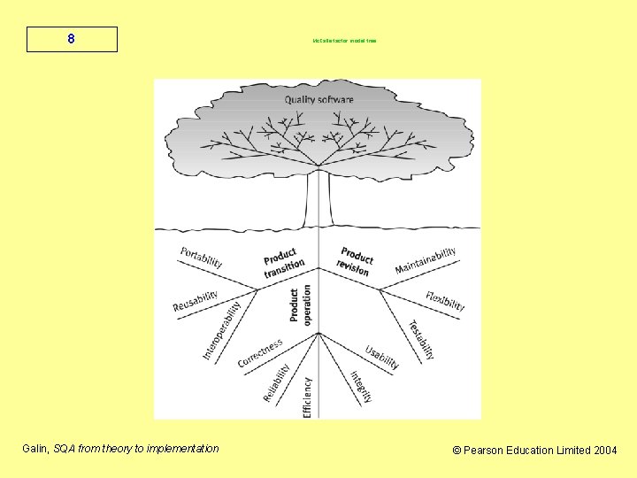 8 Galin, SQA from theory to implementation Mc. Calls factor model tree © Pearson