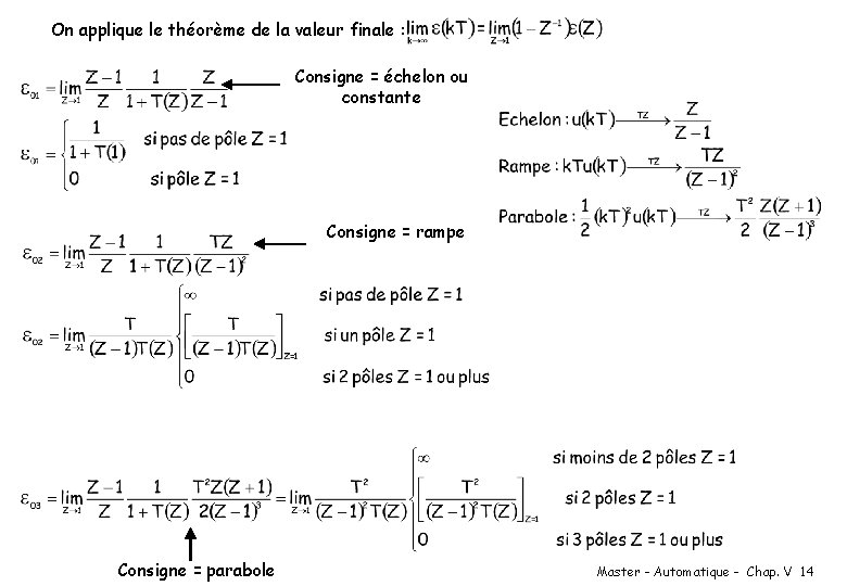 On applique le théorème de la valeur finale : Consigne = échelon ou constante