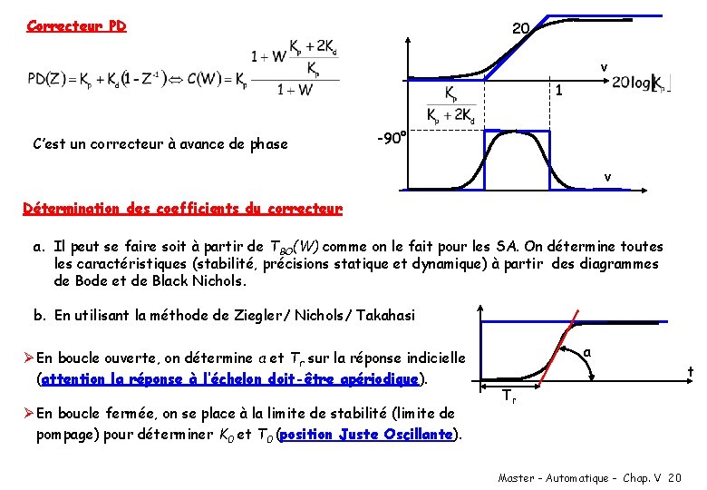 Correcteur PD 20 v 1 C’est un correcteur à avance de phase -90° v