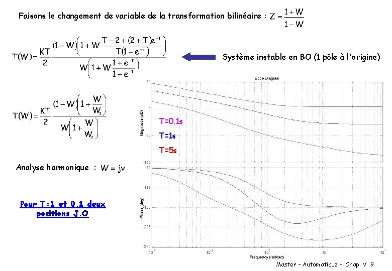 Faisons le changement de variable de la transformation bilinéaire : Système instable en BO